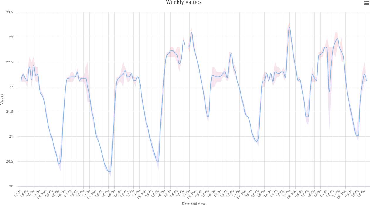 Chart of the week IoT Guru Blog